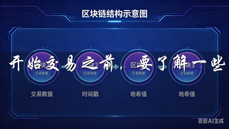 开始交易之前，要了解一些基础知识。