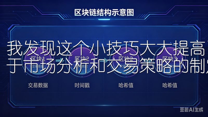 我发现这个小技巧大大提高了我的交易效率，让我能够更加专注于市场分析和交易策略的制定。